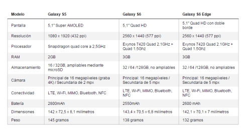Samsung Galaxy S6 y Samsung Galaxy S6 Edge 15