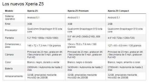 SONY Xperia Z5 Premium 03